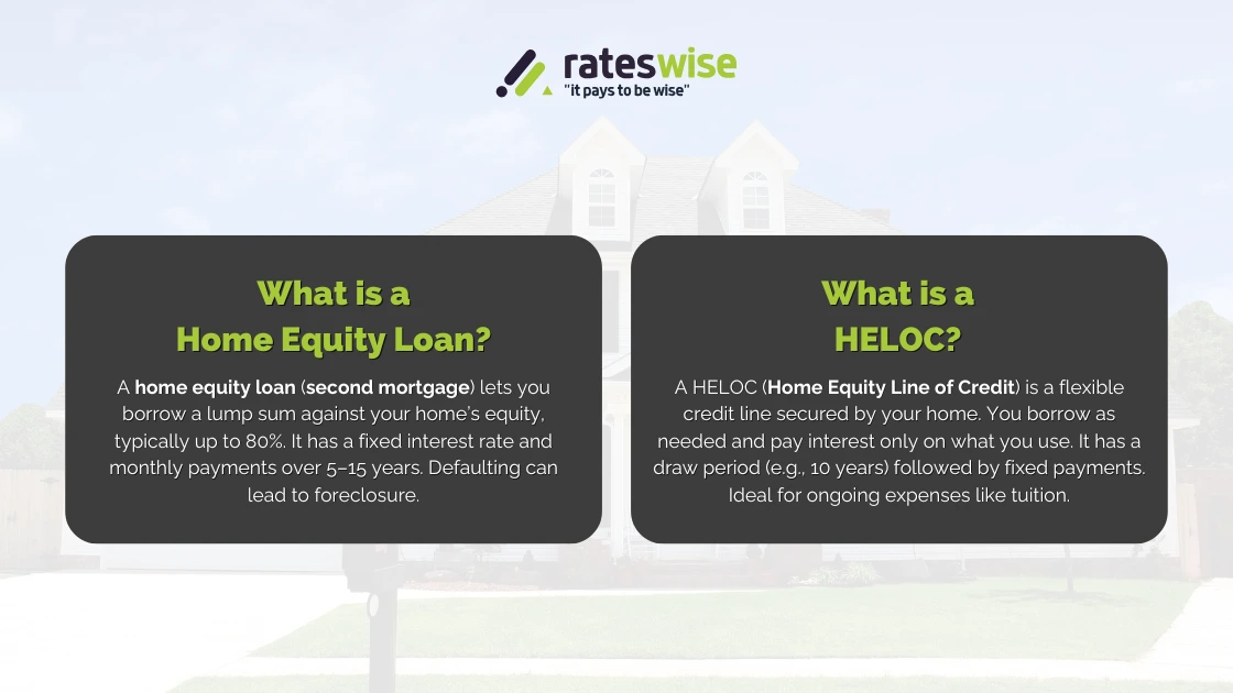 What is a Home equity loan and HELOC-1.webp